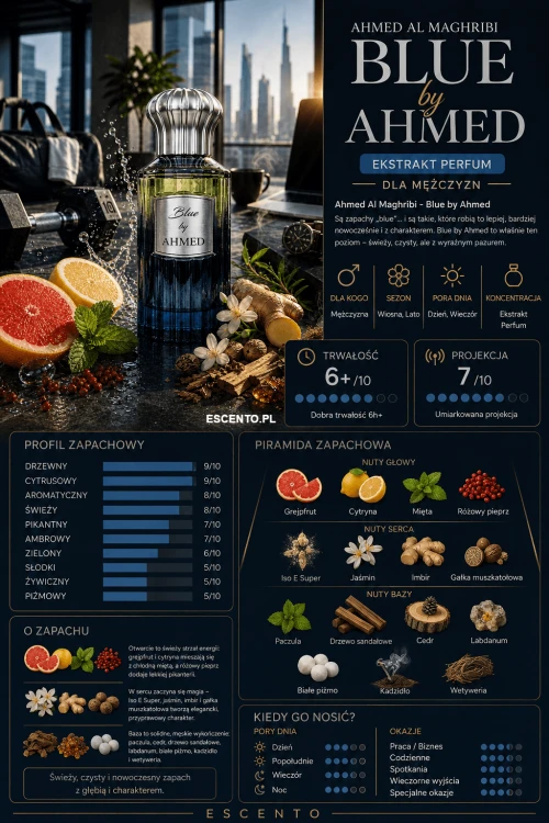 Ahmed Al Maghribi - Blue By Ahmed Karta Produktu.png
