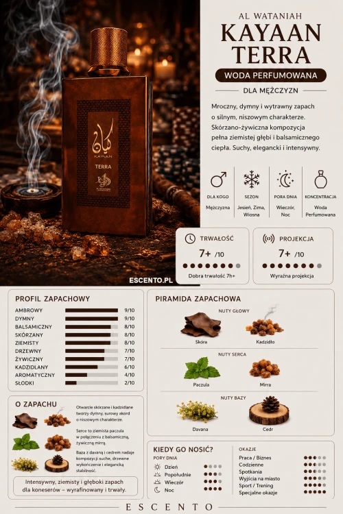 Al Wataniah - Kayaan Terra Karta Produktu.png