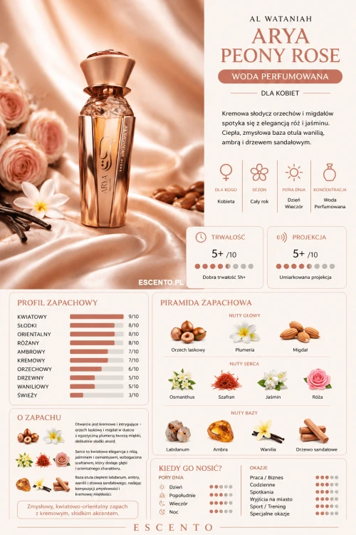 Al Wataniah -Arya Peony Rose Karta Produktu.png
