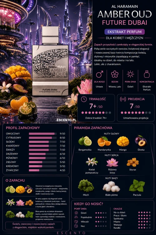 Al Haramain - Amber Oud Future Dubai Karta Produktu.png