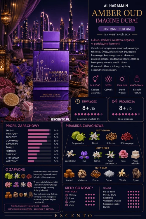 Al Haramain - Amber Oud Imagine Dubai Karta Produktu.png