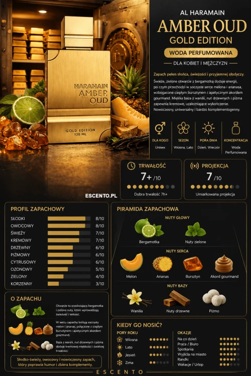 Al Haramain - Amber Oud Gold Edition Karta Produktu.png