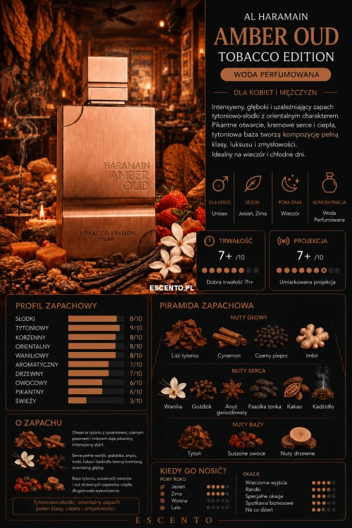 Al Haramain - Amber Oud Tobacco Edition Karta Produktu.png