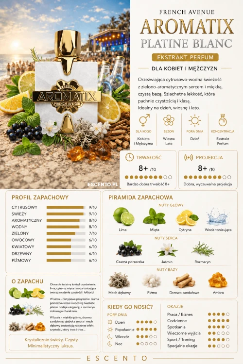 French Avenue x Aromatix Platine Blanc Karta Produktu.png